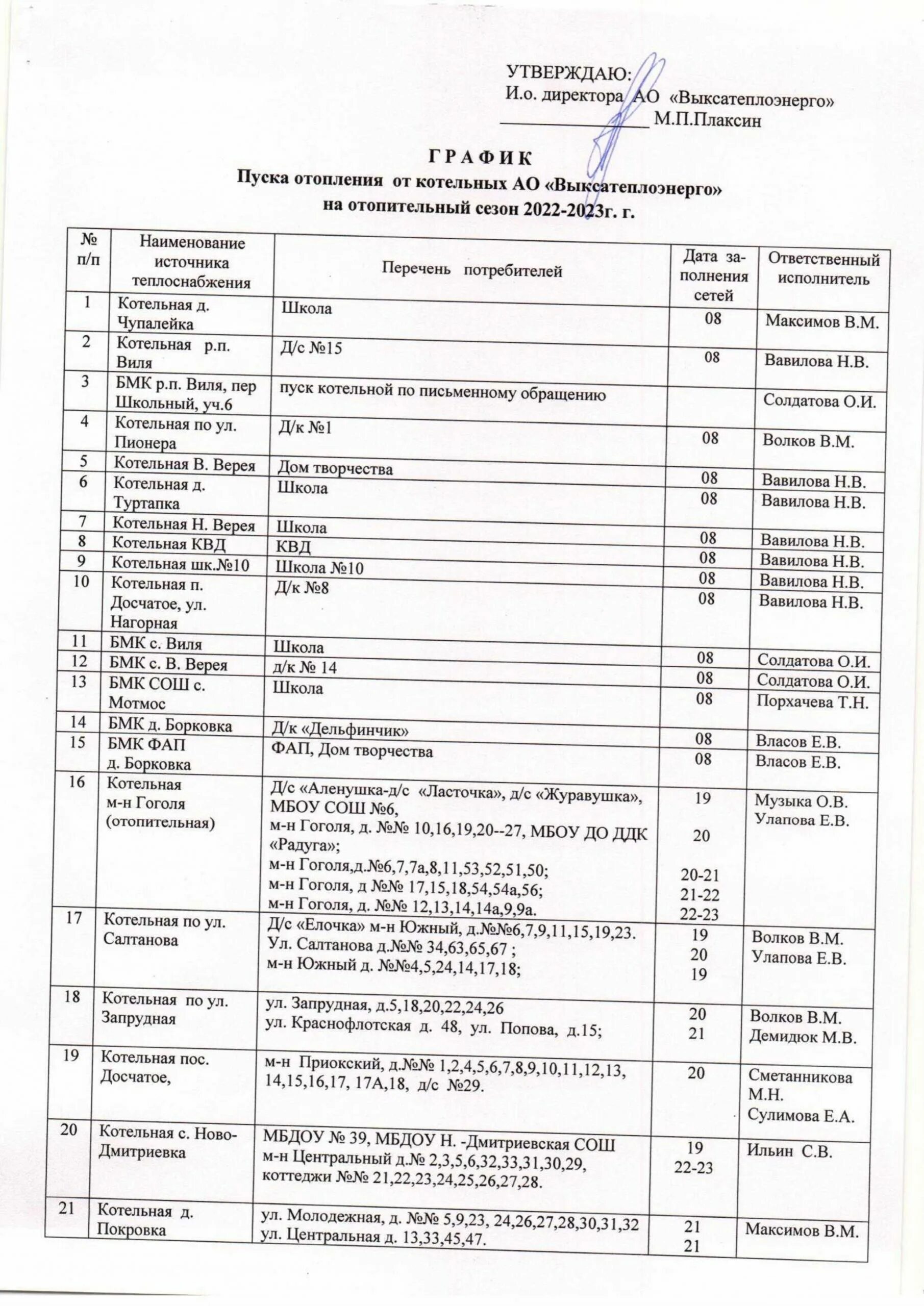 Подключение отопления в лыткарино график График пуска котельных в Выксе на отопительный сезон 2022-2023 * Свежая Газета