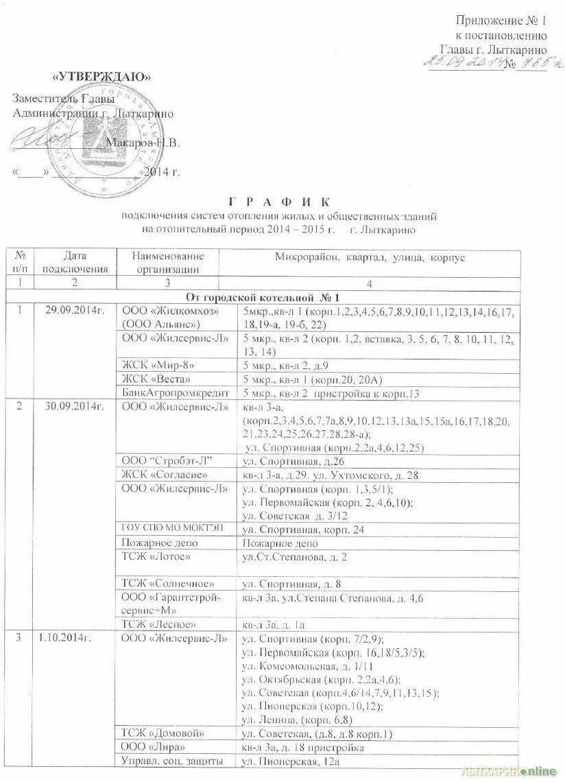 Подключение отопления в лыткарино график График подключения отопления в Лыткарино 2014