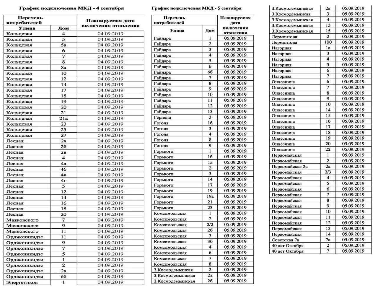 Подключение отопления в лыткарино график Появился график подачи тепла в Сосногорске в сентябре 2019