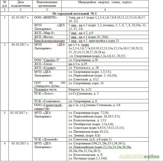 Подключение отопления в лыткарино график График подачи отопления в Лыткарино 2017