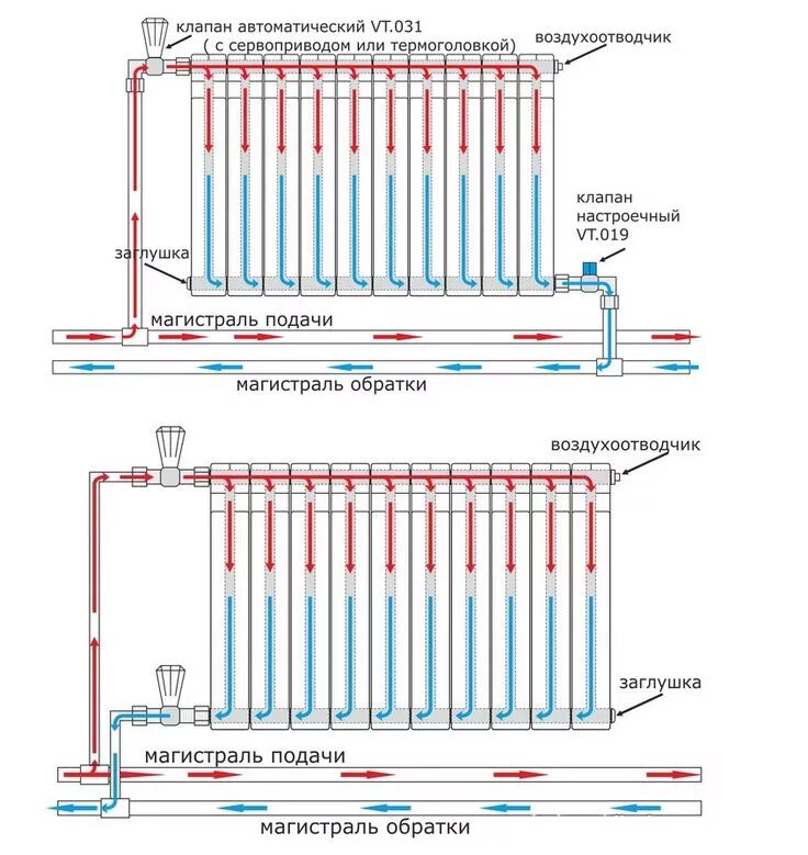 Подключение отопления в магнитогорске в 2024 Водяное отопление частного дома своими руками, схемы конструкций Водяное отоплен