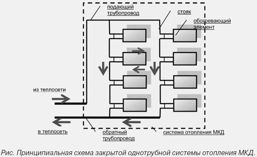 Подключение отопления в многоэтажных домах Счетчик на отопление в частный дом - Установка теплосчетчиков на отопление