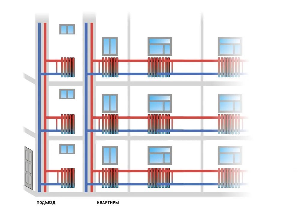 Подключение отопления в многоэтажных домах Можно ли увеличить батарею в квартире - "СГК Онлайн"