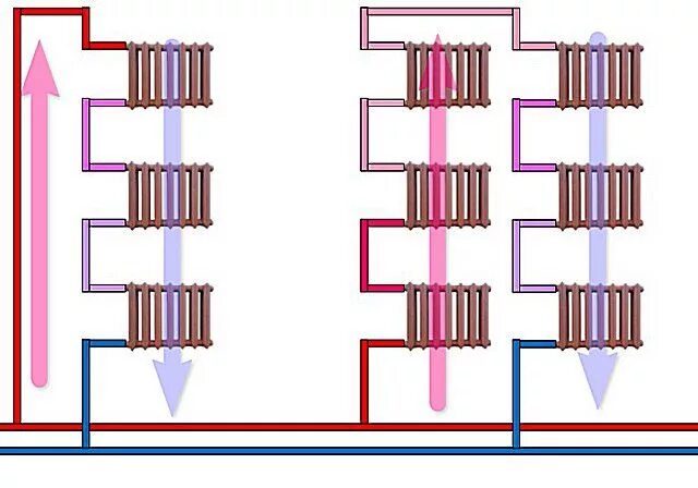 Подключение отопления в многоэтажных домах Байпас в системе отопления что это такое - теория его необходимости и практика у