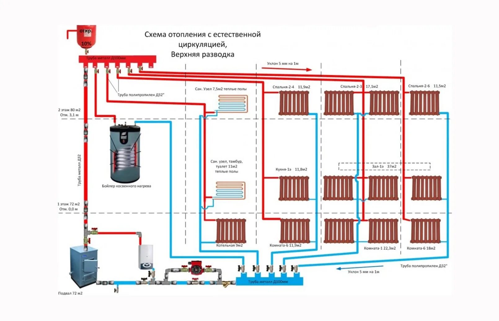 Подключение отопления в московской области в 2024 Гравитационная система отопления - Гравитационное отопление дома