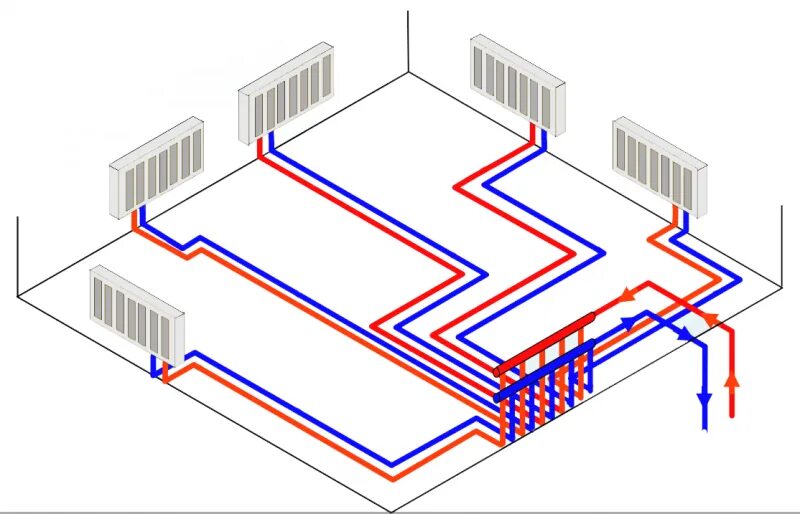 Коллекторная система отопления: разводка для частного дома
