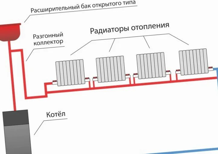 Подключение отопления в москве по адресу Регулировка радиатора отопления с нижним подключением - Фото подборки