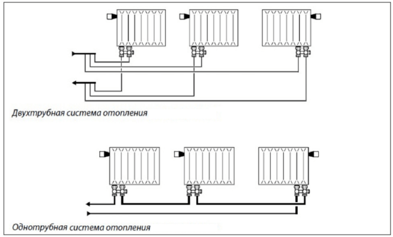 Подключение отопления в нижнем новгороде 2024 Нижнее подключение радиатора отопления - Теплоприбор