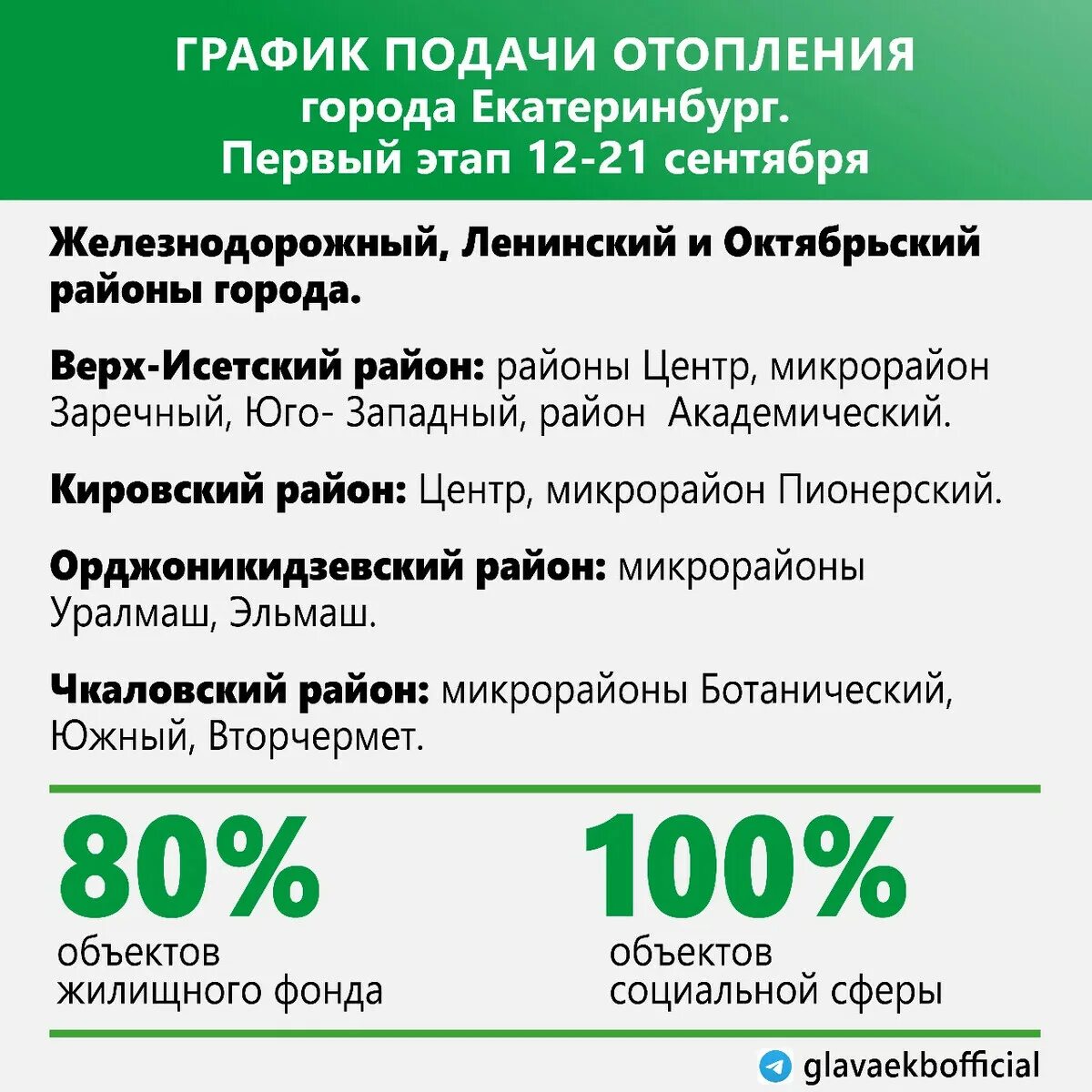 Подключение отопления в новосибирске график 2024 Начался отопительный сезон. Как мы и планировали, тепло начало поступать в. Алек