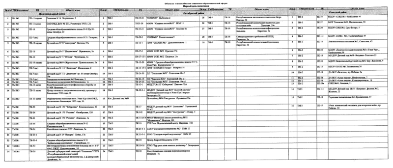 Подключение отопления в новосибирске график 2024 Власти опубликовали график подключения многоквартирных домов Улан-Удэ к отоплени