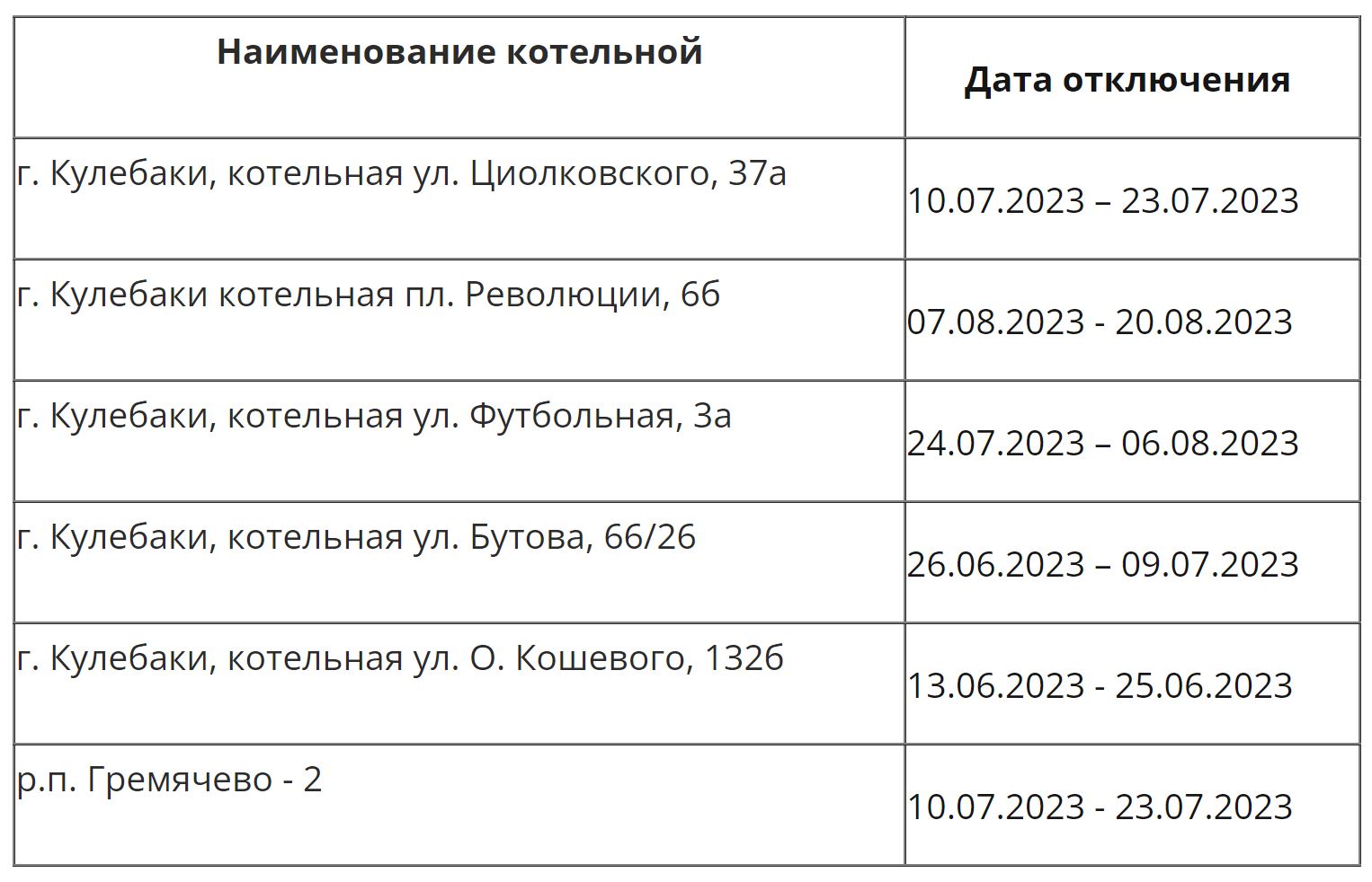 Подключение отопления в новосибирске график 2024 дзержинский План-график отключения горячего водоснабжения (ГВС)