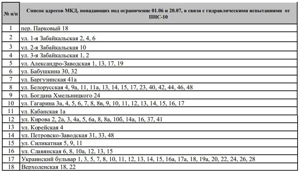 Старт отопительного сезона 2023-2024 в Бердске. График подключения жилья Тренды 