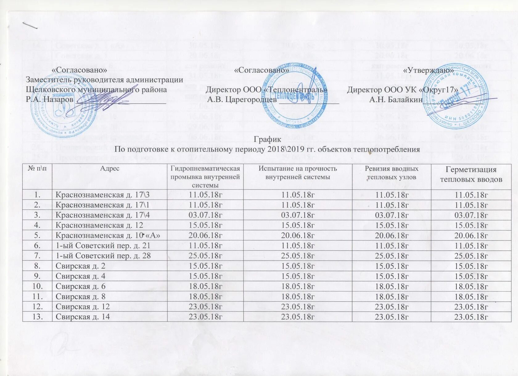 Появился график подачи тепла в Сосногорске в сентябре 2019