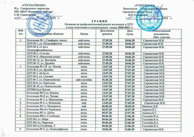 Подключение отопления в новосибирске график центральный район Какой график отключения горячей воды в Чехове в 2020 году?