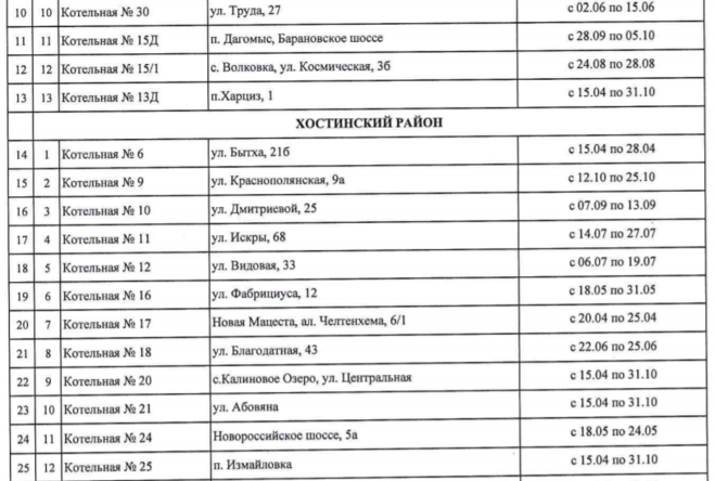 Подключение отопления в новосибирске график центральный район Тэц 3 хабаровск когда дадут горячую воду