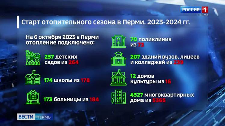 Подключение отопления в перми 2024 В Перми к отоплению подключено уже 96% социальных объектов Вести-Пермь