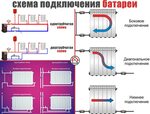 Подключение отопления в северодвинске Как правильно подключить радиатор отопления дома