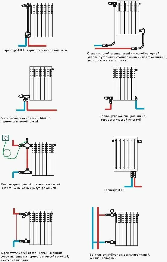 Подключение отопления в северодвинске в 2024 Обвязка радиатора отопления: задачи, выбор комплектующих, основные схемы Радиато