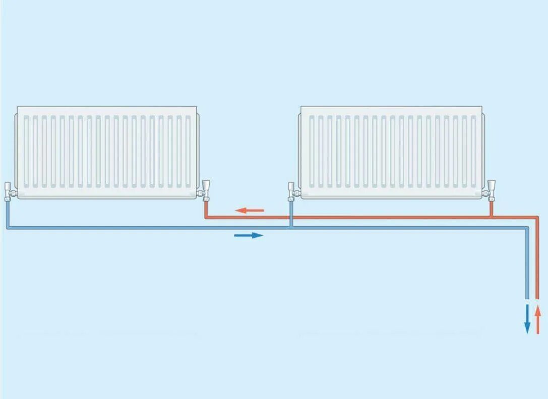 Подключение отопления в смоленске в 2024 Двухтрубное отопление радиатора: найдено 89 изображений