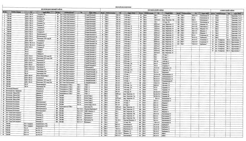 Подключение отопления в улан удэ 2024 Власти опубликовали график подключения многоквартирных домов Улан-Удэ к отоплени