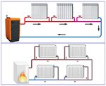Подключение отопления в зеленограде Двухтрубное отопление в частном