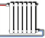 Подключение отопления южно сахалинск Соединить радиаторы отопления между собой - 69 фотографий и картинок