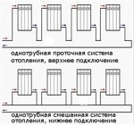 Подключение отопления южно сахалинск Как подключить 2 радиатора