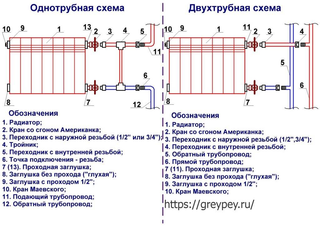 Подключение отопления южно сахалинск Как соединить радиаторы отопления между собой: соединение секций батарей к труба