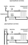 Подключение отопления южно сахалинск Однотрубная обвязка отопления