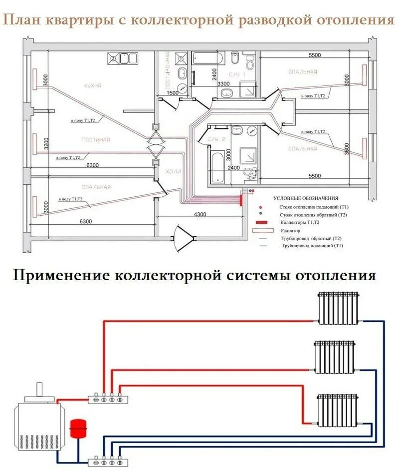 Подключение отопления жилых домов Заказать проект отопления квартиры в Санкт-Петербурге