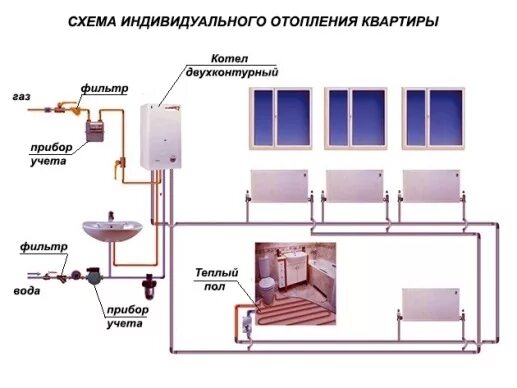 Подключение отопления жилых домов Отопление жилых зданий