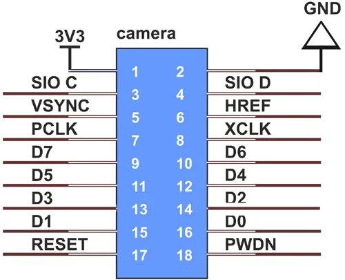 Подключение ov7670 к дисплей 1 8 inch CMOS OV7670 Camera Module Pinout, Features, Datasheet, Working, Application, Alt