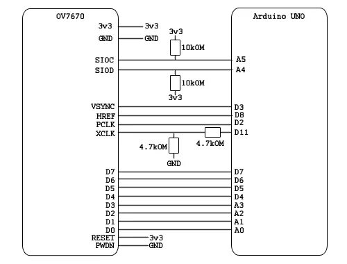 Подключение ov7670 к дисплей 1 8 inch Купить Камера OV7670 Arduino/ESP/Raspberry Pi (Доставка РФ,СНГ)