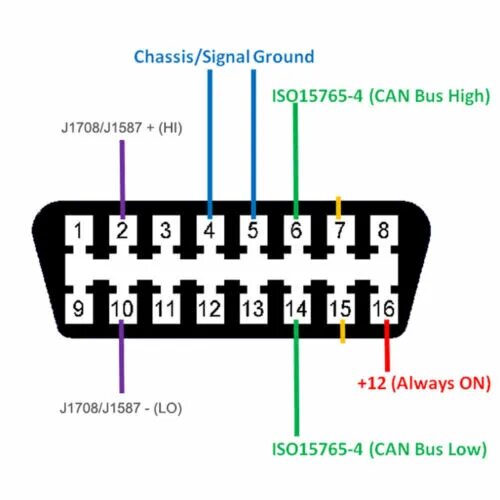 Подключение овд 2 9 Pin J1939 to 16 Pin OBD2 16PIN OBDII Adapter Cable Heavy Duty Truck eBay