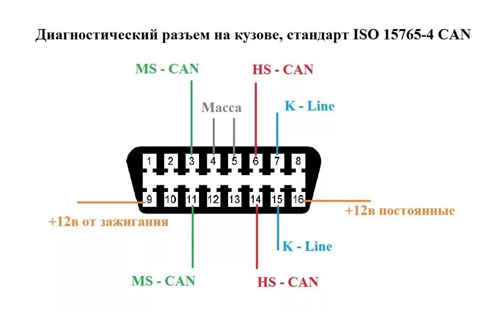 Подключение овд 2 Поддельные ELM327 (будьте внимательны при покупке) - Ford Fusion, 1,4 л, 2006 го