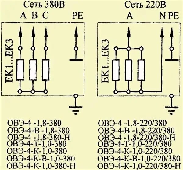 Подключение овэ 4 на 220 Паспорт на Обогреватели взрывозащищенные электрические ОВЭ-4
