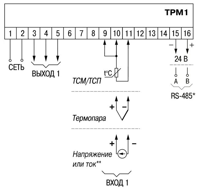 Подключение овна к компьютеру ТРМ1-Щ2.У2.С измеритель-регулятор одноканальный Электронприбор