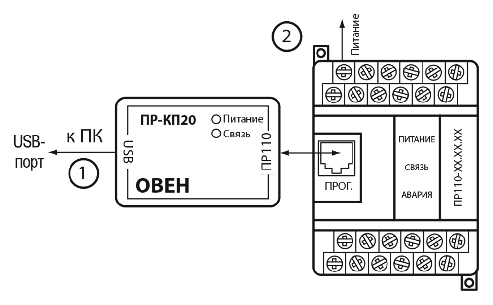 Подключение овна к компьютеру ПР-КП. Комплект для программирования ПР110/ПР114 - Схемы подключения