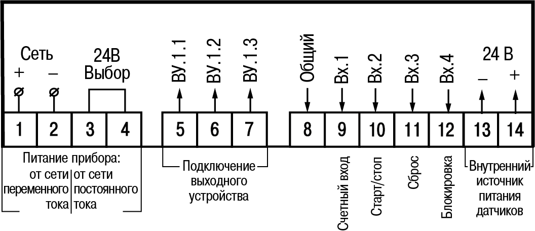 Подключение овна к компьютеру Руководство по эксплуатации СИ20