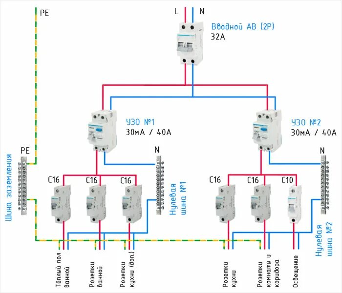 Подключение озу в щитке схема Схема электрощитка HeatProf.ru