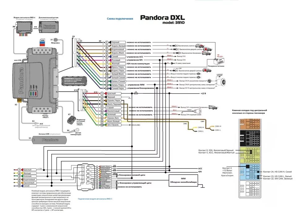 Подключение пандора спец к сигнализации Pandora DXL 3910 Реализация автозапуска - Opel Astra J GTC, 1,4 л, 2013 года эле