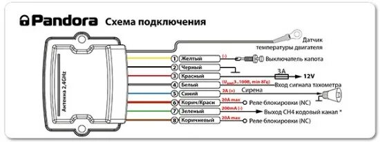 Подключение пандора спец к сигнализации Подкапотный модуль RHM-02 автосигнализации Pandora 5000 New - Автоинжиниринг - С