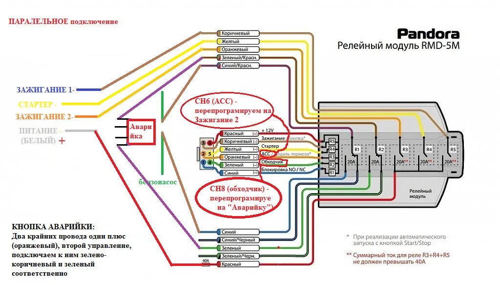 Подключение пандора спец к сигнализации Установка Pandora DX91 LoRa на CRV 3 своими силами. - Honda CR-V (RE), 2 л, 2007