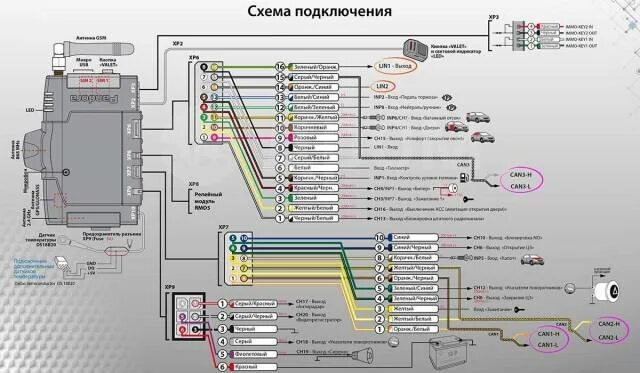 Подключение пандора спец к сигнализации Автосигнализация Pandora DXL 4970, новый, в наличии. Цена: 50 000 ₽ в Москве