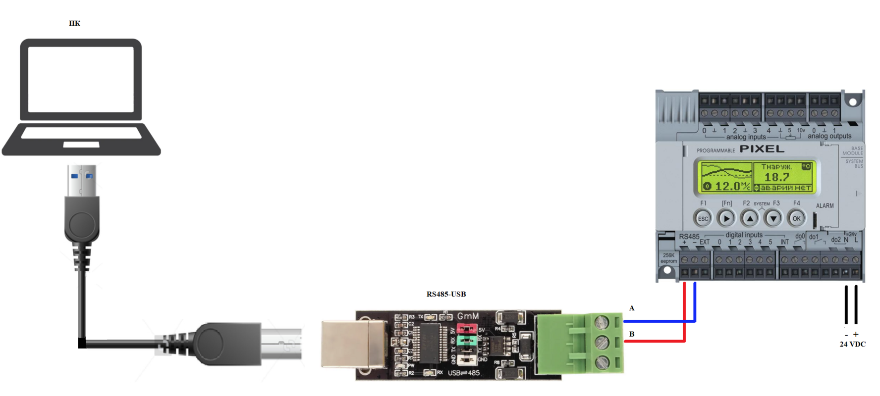 Подключение panel 1 Подключение панели ПУ-3 к контроллеру Pixel CITYRON