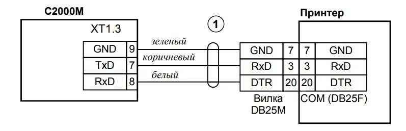 Подключение панель 1 про к с2000м ≡ Болид С2000М пульт контроля и управления купить: цена 14 646 РУБ в Москве