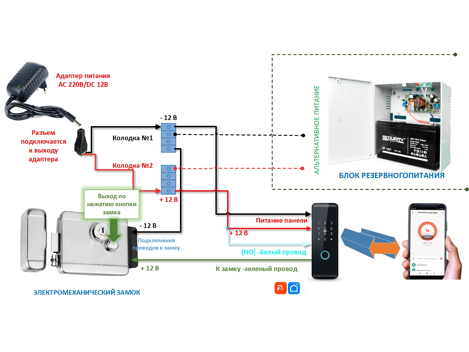 Подключение панелей доступа ps link Умная WiFi панель доступа PS-link H102 с датчиком отпечатка пальца Чёрная - PS-l