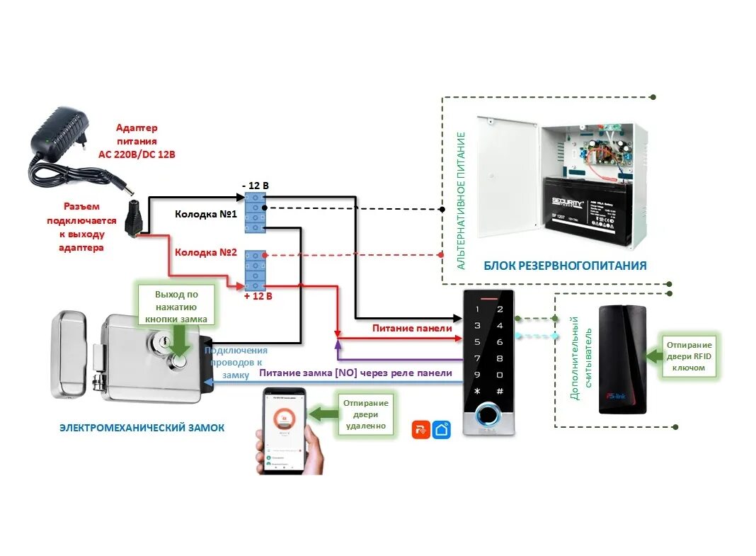 Подключение панелей доступа ps link Комплект СКУД на одну дверь Ps-Link KIT-TF2EM-WP-W-G c WIFI и электромеханически