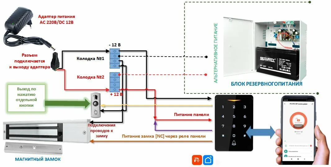 Подключение панелей доступа ps link Панель доступа Ps-Link CH1 с WIFI модулем и сенсорной клавиатурой - PS-link