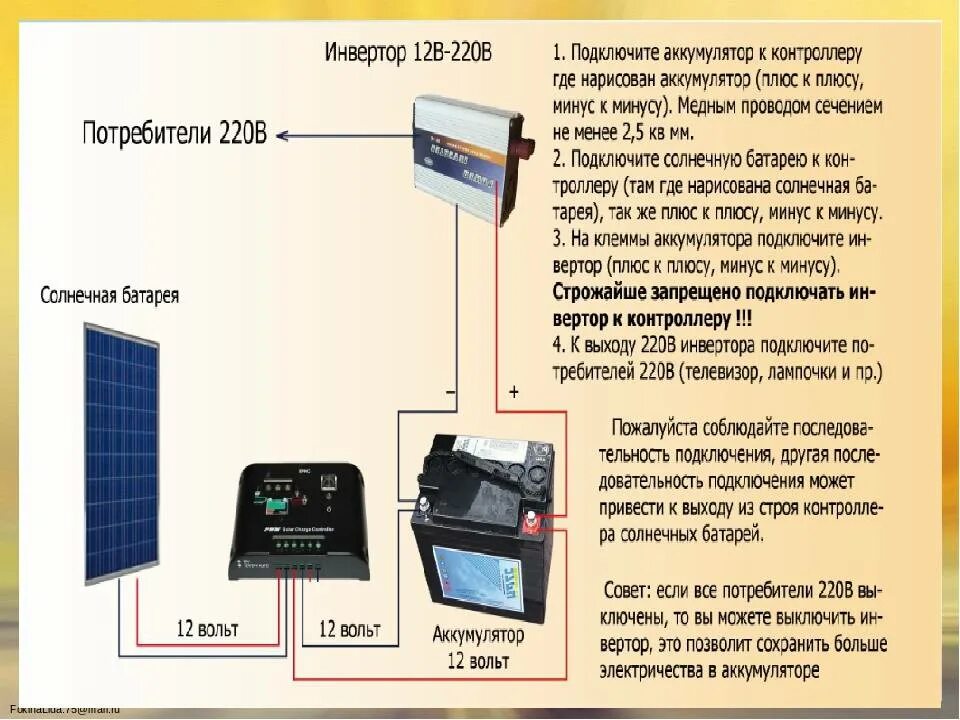 Подключение панелей к инвертору Работа солнечных батарей и контроллеров в пасмурную погоду